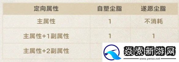 崩坏星穹铁道3.0新功能有哪些