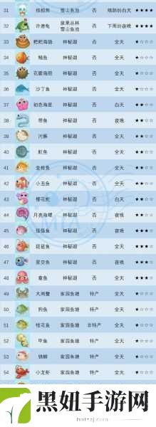 摩尔庄园手游,掌握卖鱼秘籍,轻松赚取高价收益