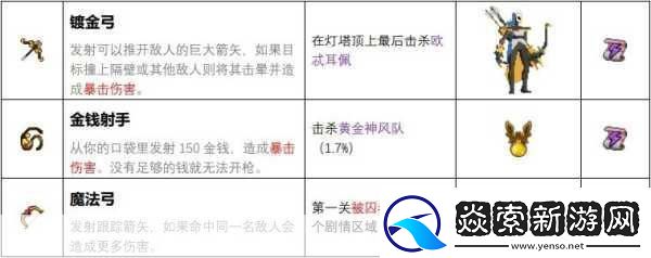 重生细胞狂战士变异图纸获取全攻略