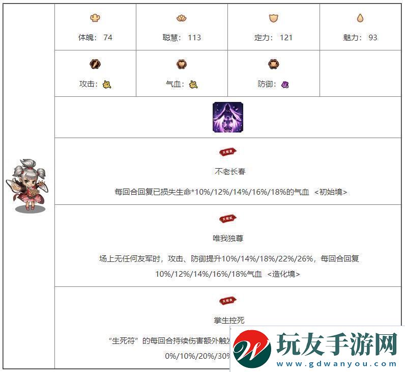 我要当掌门冰珑角色图鉴介绍