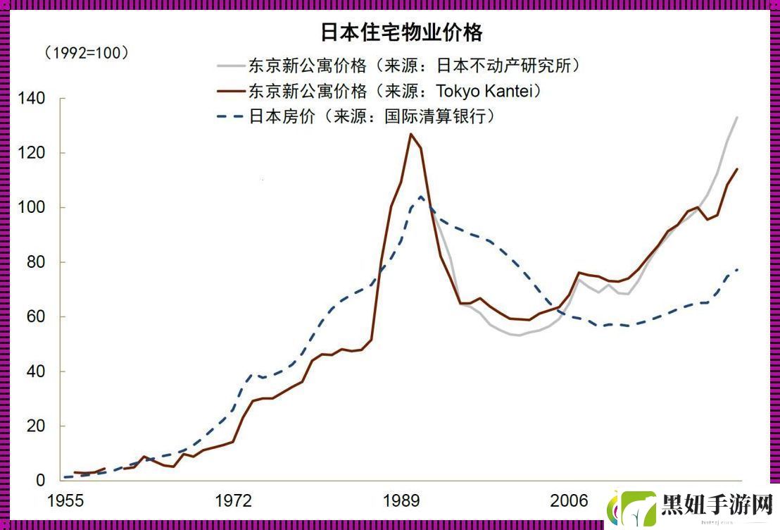 时尚日本-房价竟成科技界新宠-笑谈！