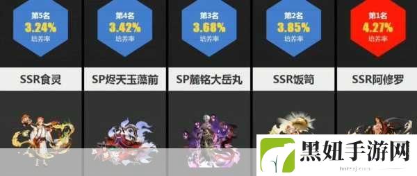 阴阳师Onmyoji深度攻略,式神觉醒的力量与觉醒材料详解