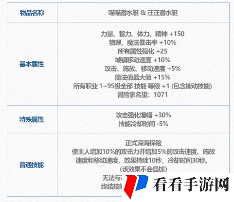 dnf手游变换劵有什么用