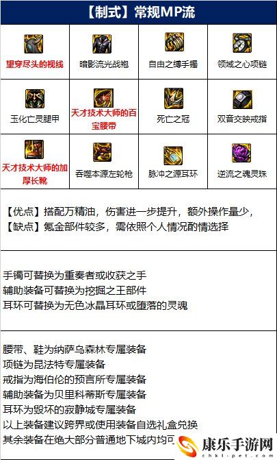 dnf110级男漫游毕业装备如何选择