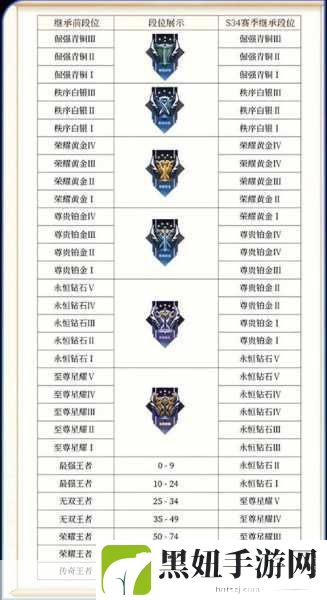 王者荣耀2023赛季继承段位全解析