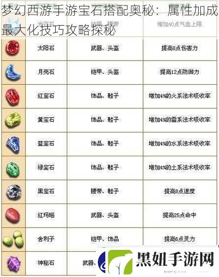 梦幻西游手游宝石搭配奥秘：属性加成最大化技巧攻略探秘