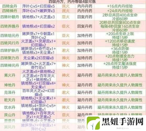 创造与魔法经典汉堡食谱配方揭秘,打造你的专属美味
