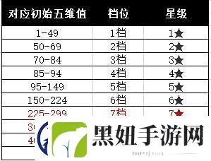 原创蜀汉传卧龙篇新手攻略