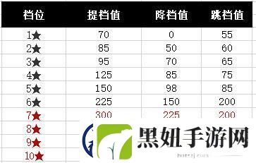 原创蜀汉传卧龙篇新手攻略