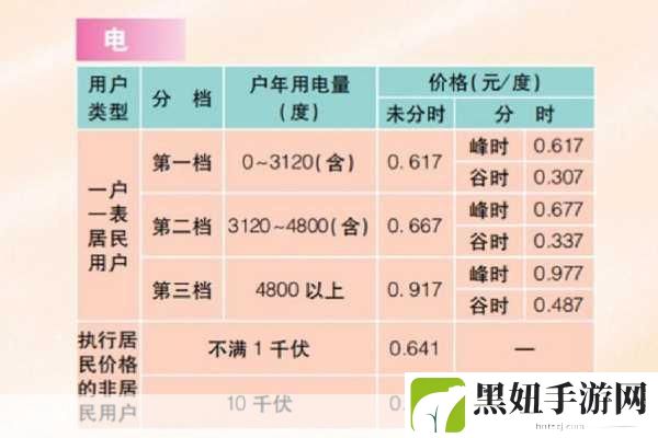 家庭理论电费2022最新,1. “2022年家庭电费:如何有效降低用电成本”
