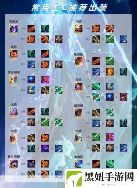 金铲铲之战S7,圣盾使合成与搭配全攻略