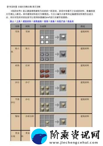 全面解析我的世界中信标合成所需材料及具体步骤方法分享