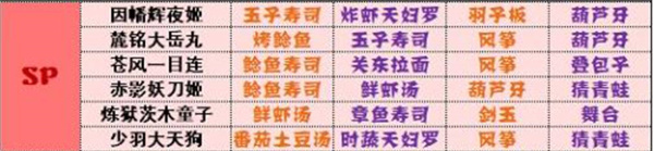 阴阳师妖怪屋式神喜好有哪些-阴阳师妖怪屋式神喜好全攻略