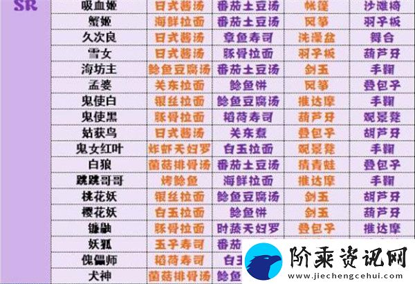阴阳师妖怪屋式神喜好有哪些