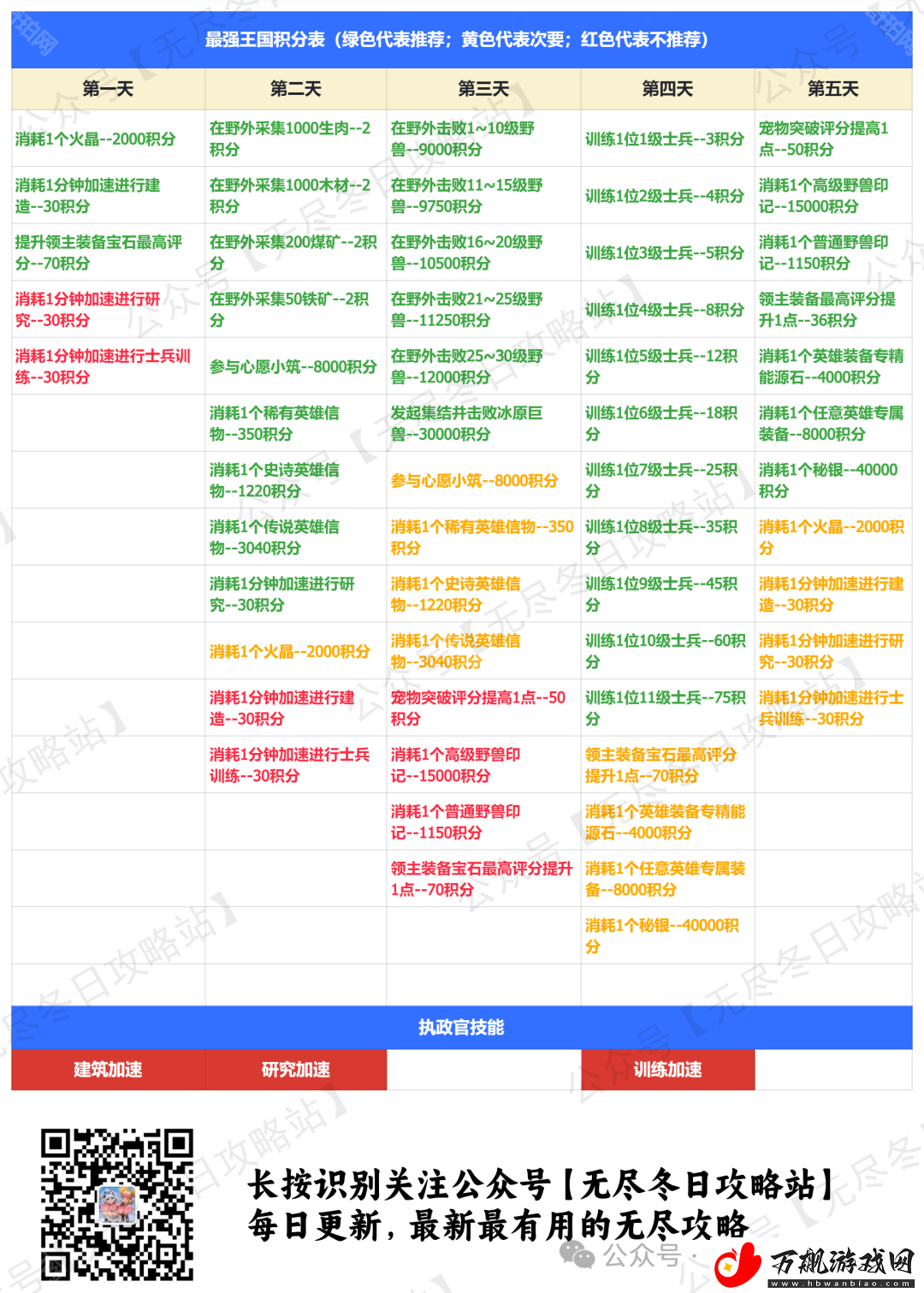无尽冬日最强王国和冻土之王哪个奖励好