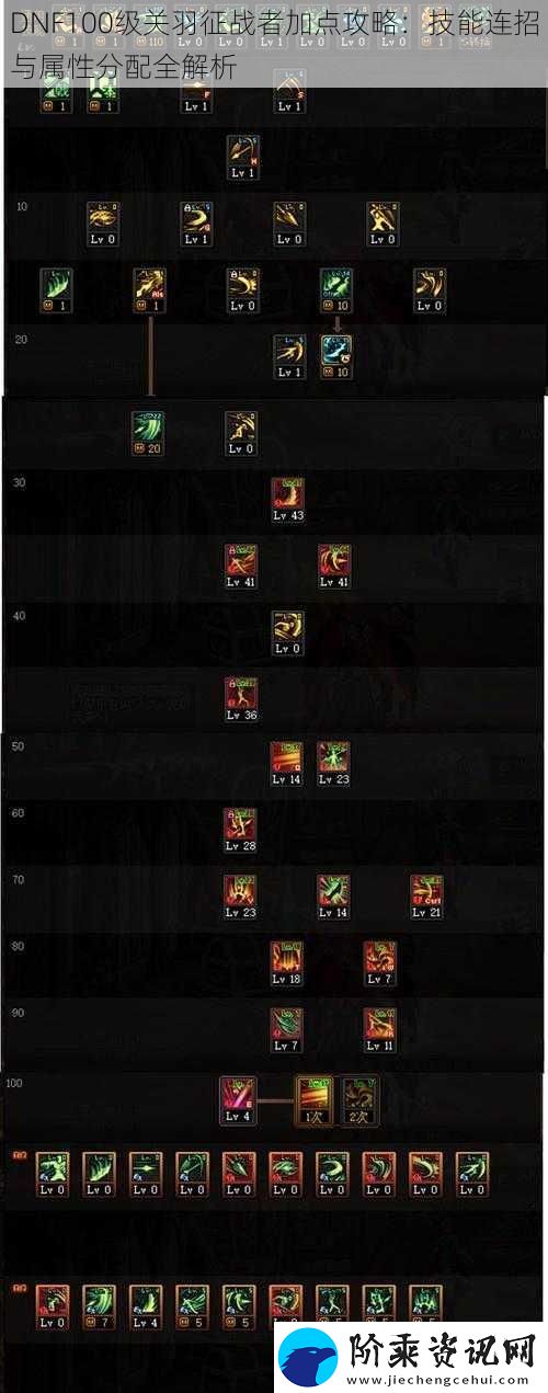 DNF100级关羽征战者加点攻略：技能连招与属性分配全解析
