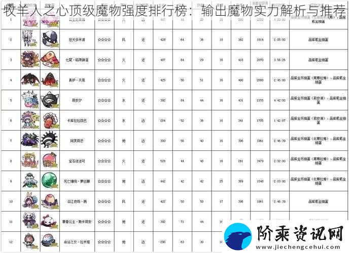 牧羊人之心顶级魔物强度排行榜：输出魔物实力解析与推荐