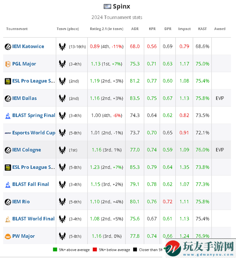 HLTV