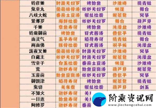 阴阳师妖怪屋式神喜好有哪些