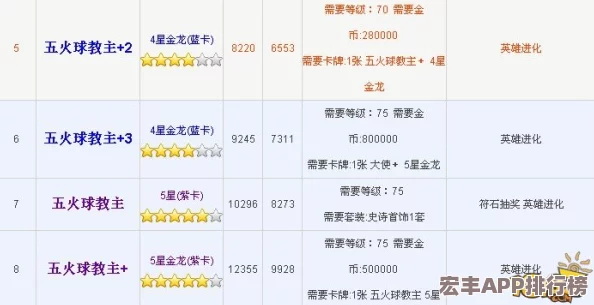 MT3策略新视角：五火球教主助战伙伴实战效能全面评估与搭配策略