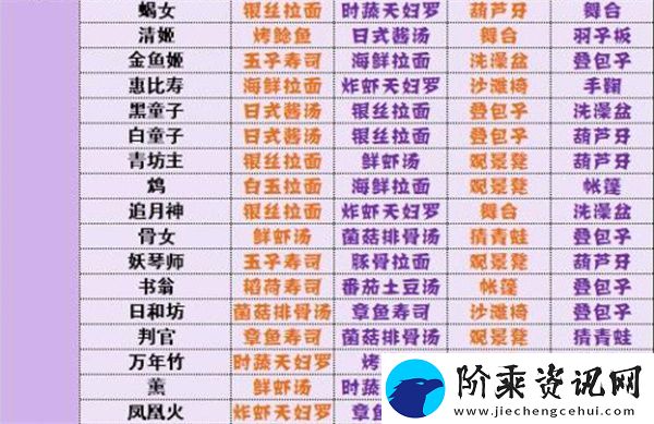 阴阳师妖怪屋式神喜好有哪些