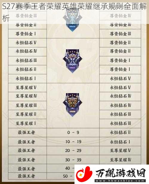 S27赛季王者荣耀英雄荣耀继承规则全面解析