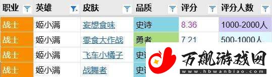 飞车小橘子评分报告