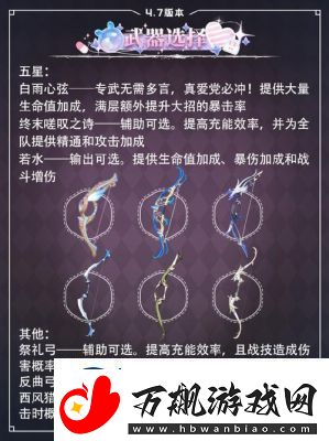 希格雯圣遗物选择指南：昔时之歌套衬托全能辅助能力