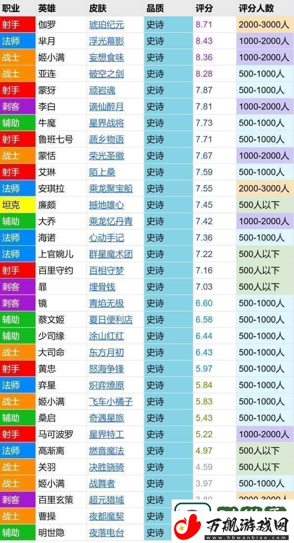 飞车小橘子评分报告