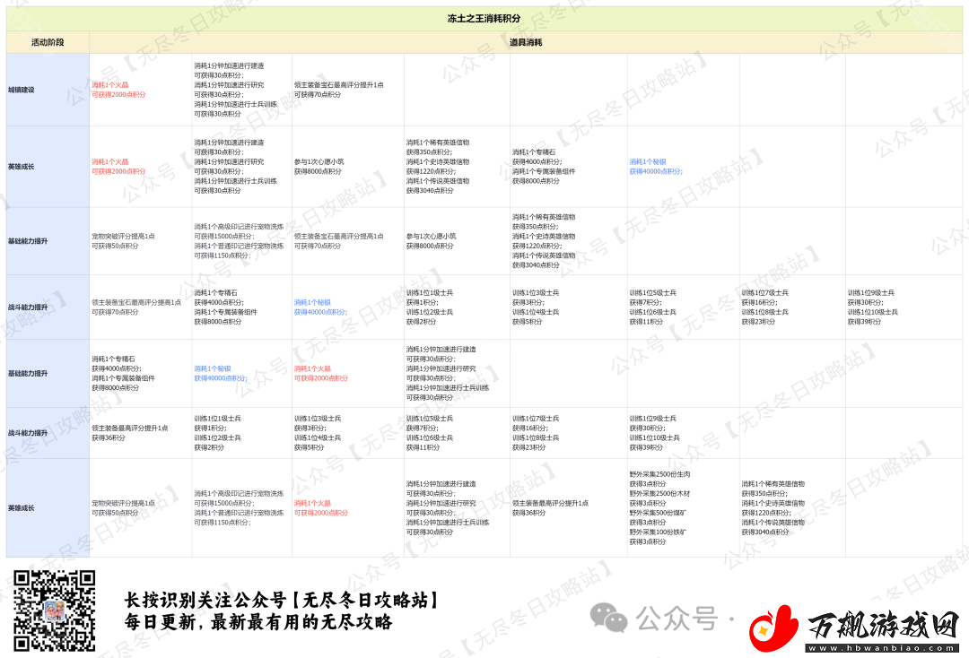 无尽冬日最强王国和冻土之王哪个奖励好