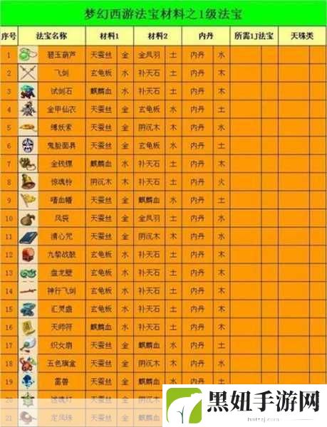 梦幻西游手游竞技之巅，新手玩家的制胜法宝