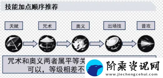 归龙潮长命锁如何培养