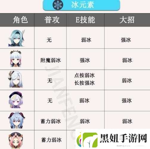 原神：元素精通深度解析具体提升数值分析与影响范围探讨!