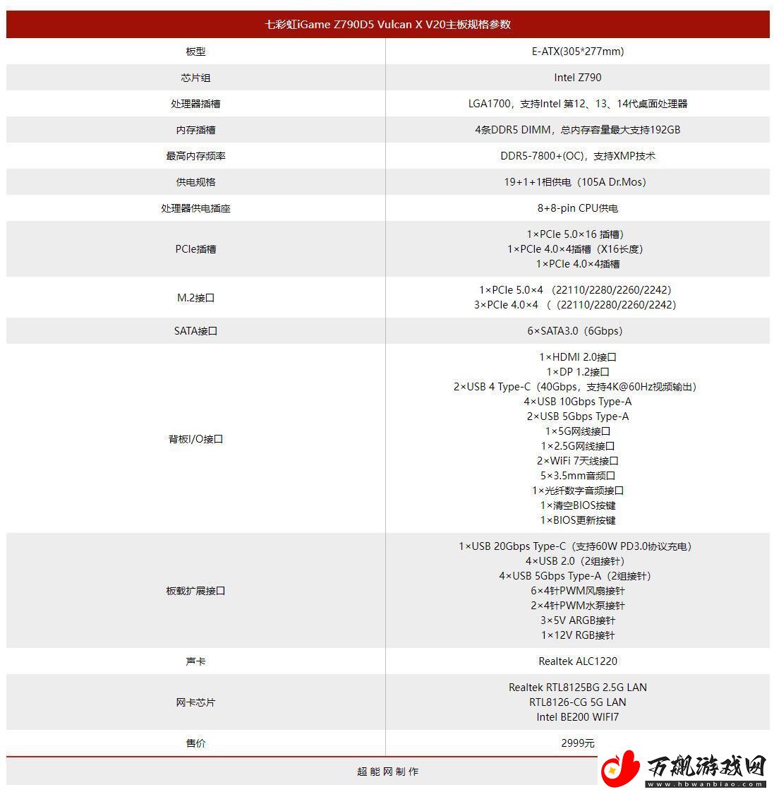 七彩虹推出iGameZ790D5火神主板19+1+1相