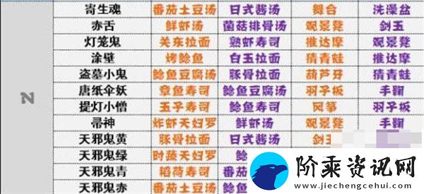 阴阳师妖怪屋式神喜好有哪些