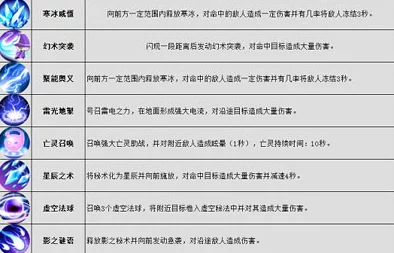 龙戒幻境：法师职业全能技能策略指南与实战应用精粹