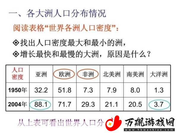 亚洲欧洲美洲人口分布对比