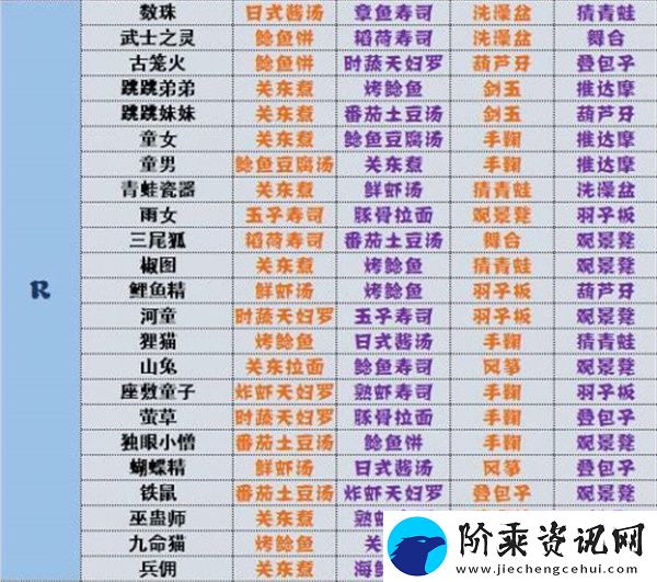 阴阳师妖怪屋式神喜好有哪些
