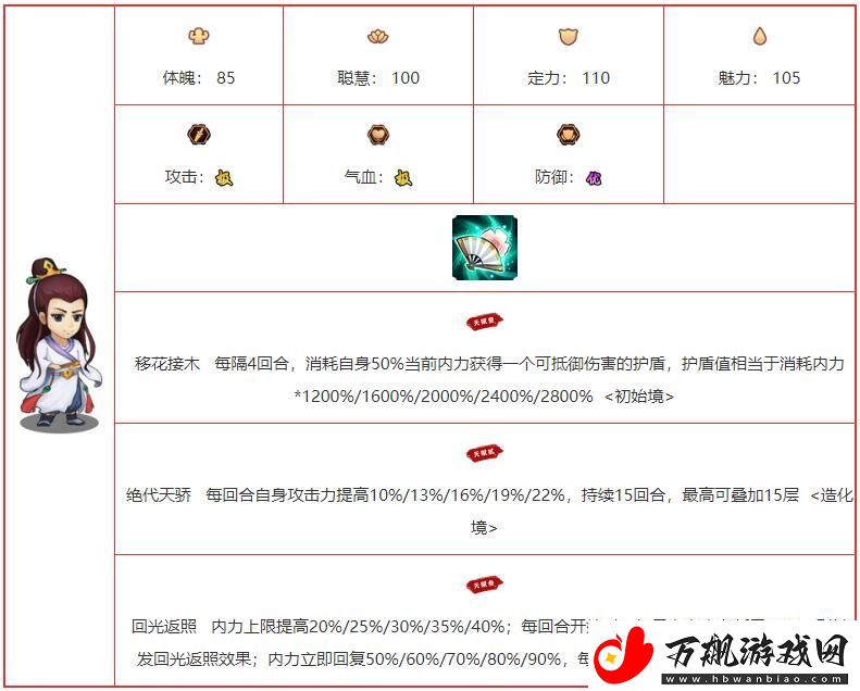 我要当掌门花满盈角色图鉴介绍