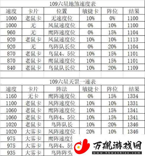 西游神魔决深度解析-天罡地煞星玩法特色与策略全攻略