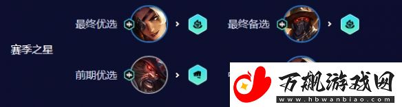云顶之弈乡村莎弥拉怎么玩