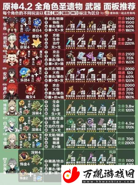 原神角色圣遗物搭配全攻略