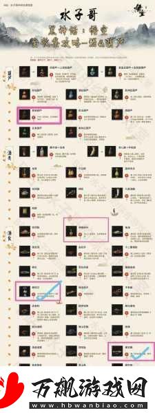 黑神话悟空兽与佛珍玩获取全攻略