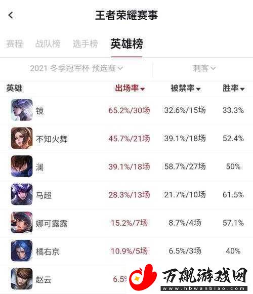 王者荣耀娜可露露体验服调整引热议