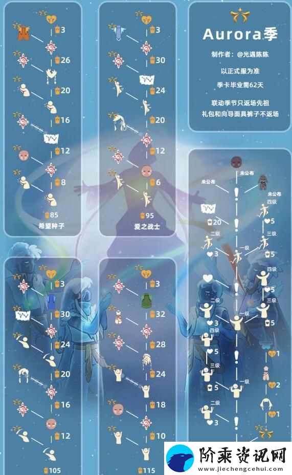 光遇欧若拉季地图入口在哪