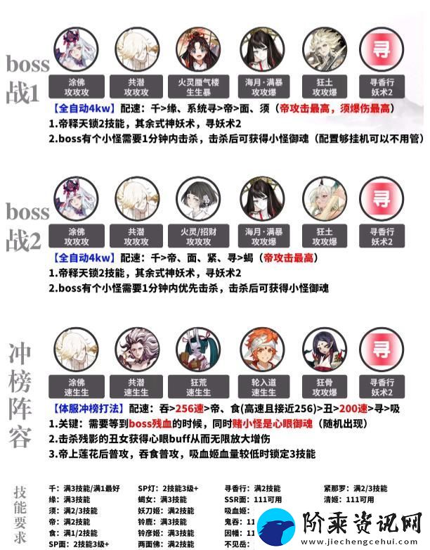 阴阳师超鬼王二阶段活动打法阵容怎么搭配