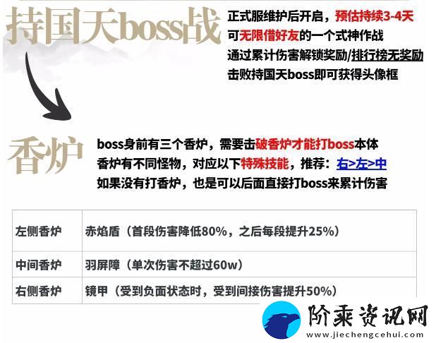 阴阳师超鬼王二阶段活动打法阵容怎么搭配