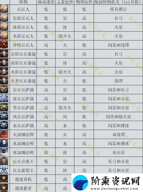 神代梦华谭术语解析