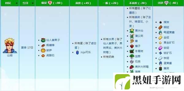 星露谷物语新揭秘,山姆喜好大变动,你的礼物选对了吗?