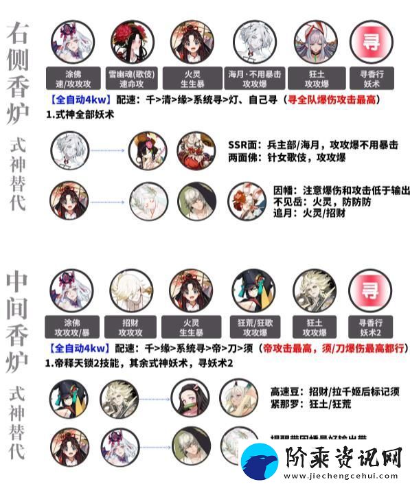 阴阳师超鬼王二阶段活动打法阵容怎么搭配